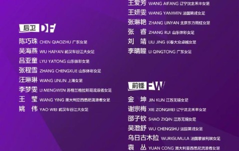 万博体育-中国女足即将开启亚洲杯征程，两名青岛姑娘入选大名单